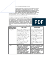 Karakteristik Public Goods Dan Private Goods