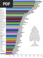 Wood Density | PDF | Forest Products | Plants