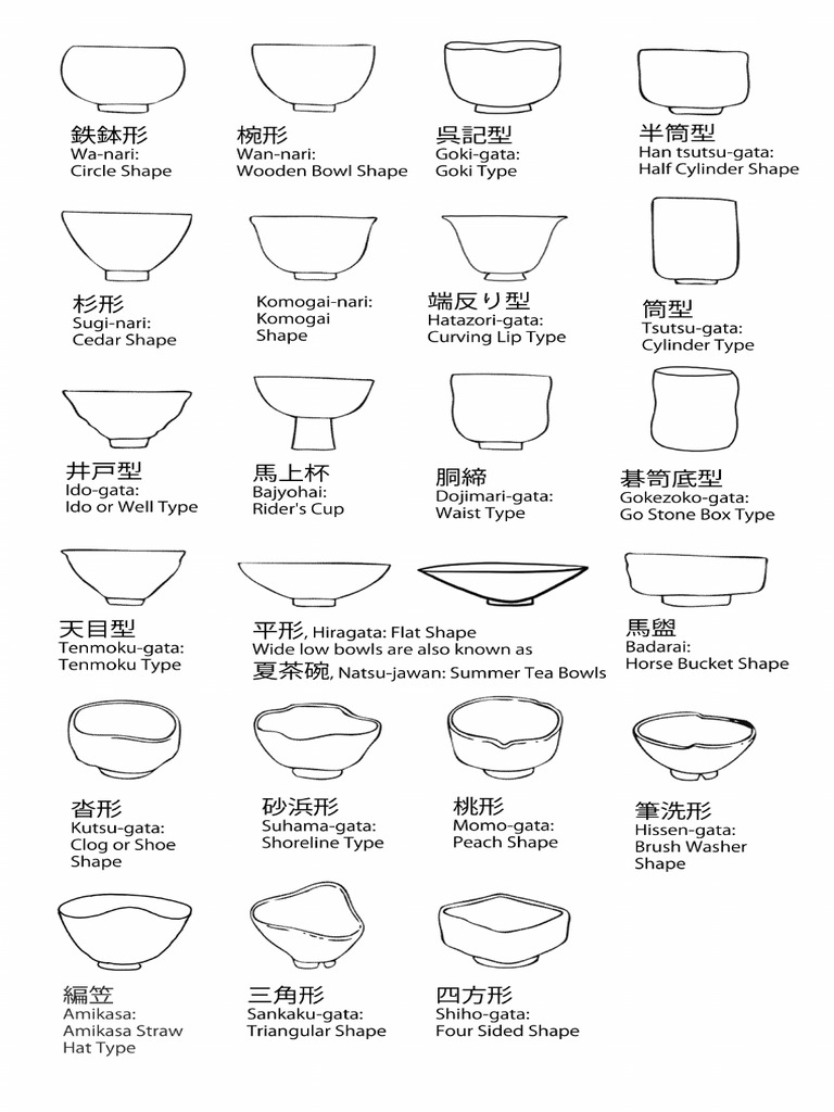 Chawan tea bowl shapes.pdf