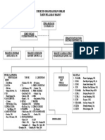 Struktur Organisasi Sma Negeri 1 Sukamara 2011