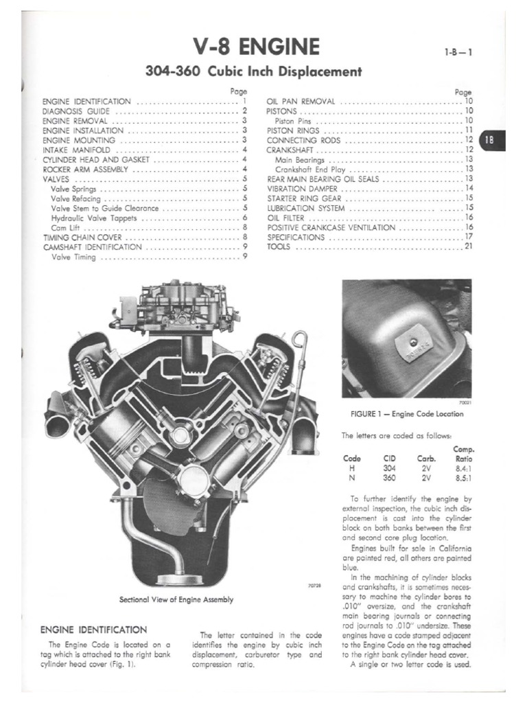AMC 304-360 V8 engine manual