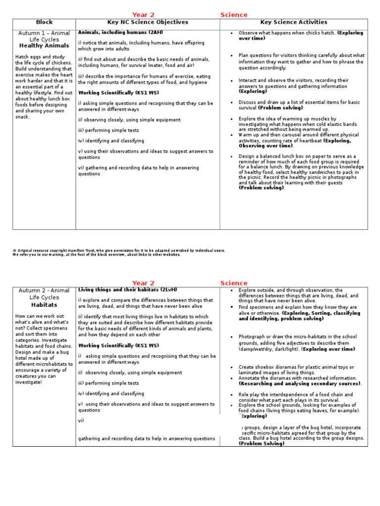 Overview-Science Overview For Year 2 3 | PDF | Habitat | Weed