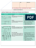 12 Xarxes de Distribucio