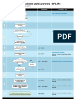 Processus de Formation CPL IR (Avions Et Hélicoptères)