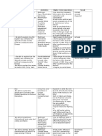 Day Objective Activities Higher Order Questions Vocab