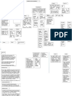 Mapa Conceptual Distrubicion y Propiedades Del Mar