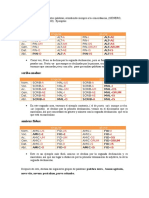 Adjetivos de Primera y Segunda Declinación