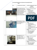 Lembar Observasi Etnomatematika Di Museum Telekomunikasi Tmii