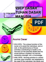 Konsep Dasar Kebutuhan Dasar Manusia