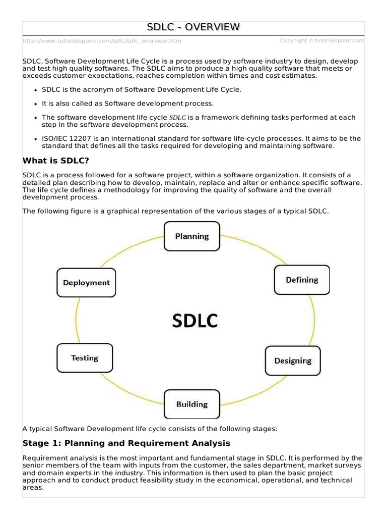 Sdlc Overview | Software Development Process | Software Development