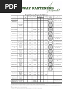 Mechanical Properties Inch Fasteners Thruway