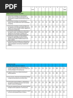 APST Graduate Teacher Standards Guide | PDF | Teachers | Learning