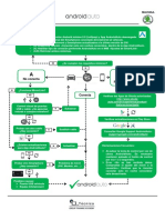 Guia_AndroidAuto.pdf