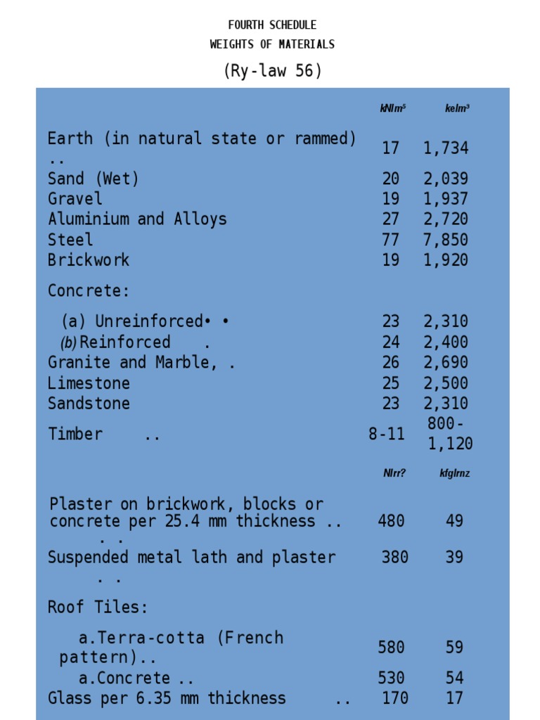 Load 1 | PDF | Concrete | Buildings And Structures