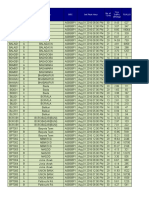 Cell Traffic Report