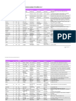 Cutting Edge 3rd Upper Intermediate Wordlist A Z