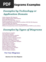 Examples of UML Diagrams - Use Case, Class, Component, Package, Activity, Sequence Diagrams, Etc