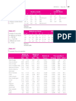 Modulo de Elasticidad Tabla