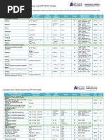 Complete List of Vaccines 2016