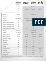 Drone Comparision PDF