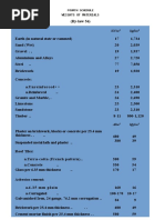 Weights of Building Materials Table | PDF | Building Materials | Asphalt