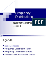 LS2 Frequency Distributions