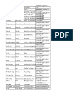 Sample Database Product Companies, PDF, Ios