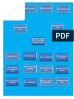 Diagnostico en Arbol de Problemas i.e. Nuestra Senora de Natividad