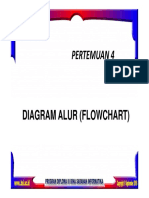 Pertemuan 4: Diagram Alur (Flowchart)