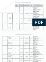 List of Coal Operating Contract (Coc) Holders For Exploration A