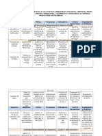 Directrices Generales de Indicadores de Desempeño, Objetivos y Metas.