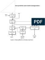 Blok diagram proses produksi asam fosfat Nissan