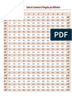 Polegadas x milímetros.pdf