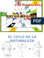 El Ciclo de La Naturaleza