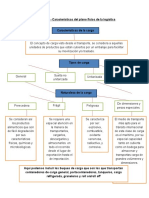 Evidencia 1 - Características del plano físico de la logística.docx