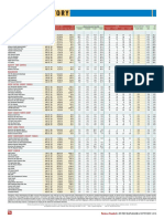 Fund Directory