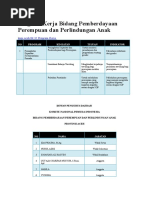 Download Program Kerja Bidang Pemberdayaan Perempuan Dan Perlindungan Anak by Muhammad Sidiq Al-Wafa SN328088189 doc pdf