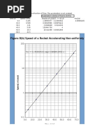 Figure 8 (B) Speed of A Rocket Accelerating Non-Uniformly: Time, T (S)