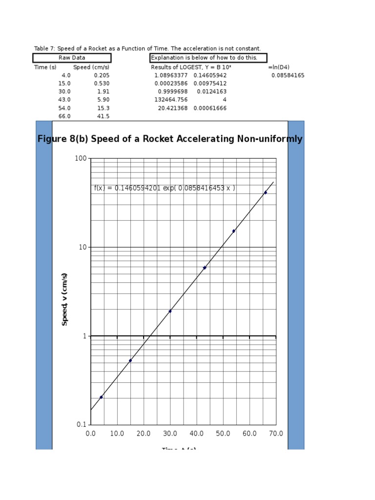 Rocket Speed Analysis Guide | PDF | Errors And Residuals | Chart