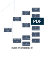 Analisis Du Pont Mandiri Sekuritas 2015