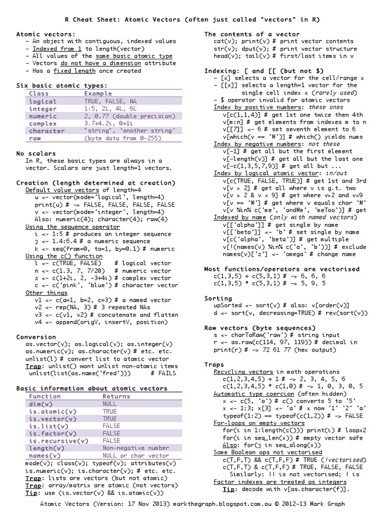 R Atomic Vectors Cheat Sheet | PDF | C (Programming Language) | Vector ...