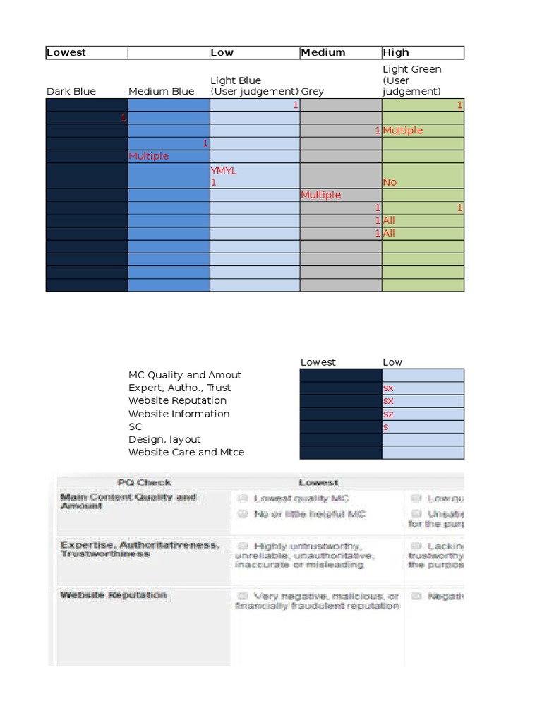 PQ Rating Grid | PDF