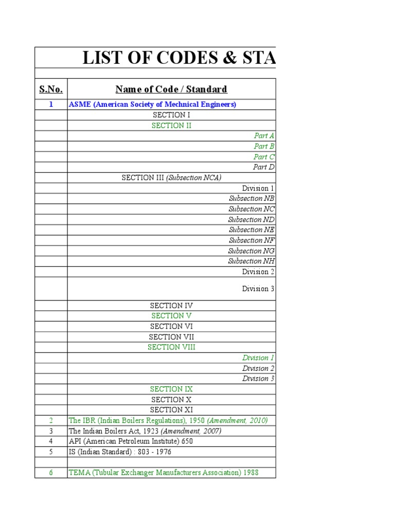 ASME and API Codes and Standards List | PDF