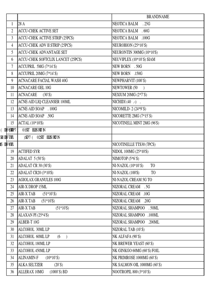 Druglist 51 รายการยา
