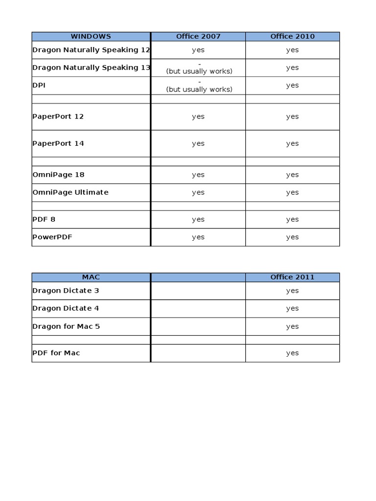 Compatibility of Software with Windows and Mac | PDF