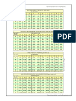 Reinforcement Areas & Weights PDF