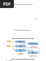 Download Diagram Alir Proses Pembuatan Asam Fosfat by Khoirin Najiyyah Sably SN328130654 doc pdf
