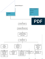 Pathofisiologi dan patogenesis DM type 2.docx