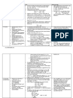 Edexcel C3 Cheat Sheet.pdf