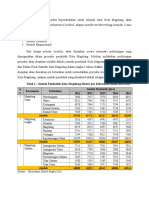 Analisis Kependudukan Kota Magelang